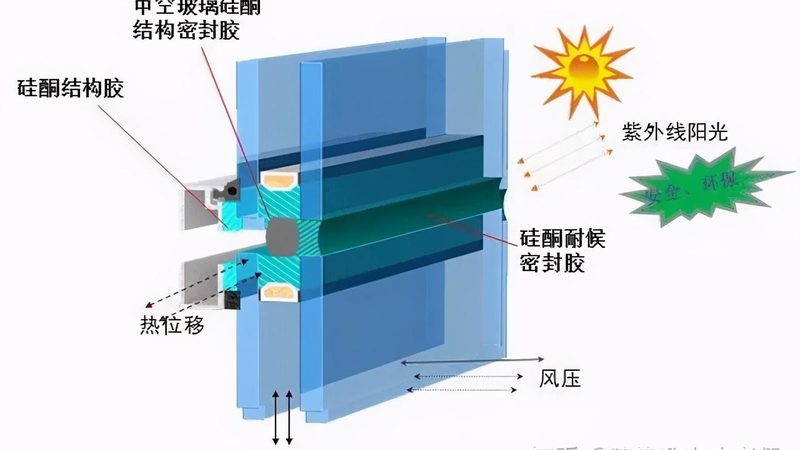 封阳台的施工工艺直接影响到最终效果。在施工过程中，要注意以下几点：